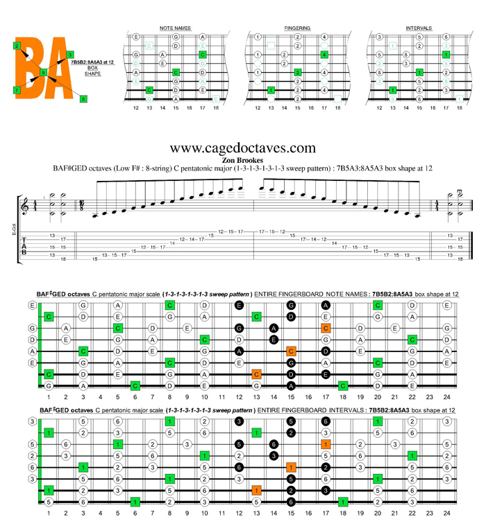 BAF#GED octaves C pentatonic major scale 13131313 sweep pattern box shapes: 7B5B2:8A5A3 box shape at 12